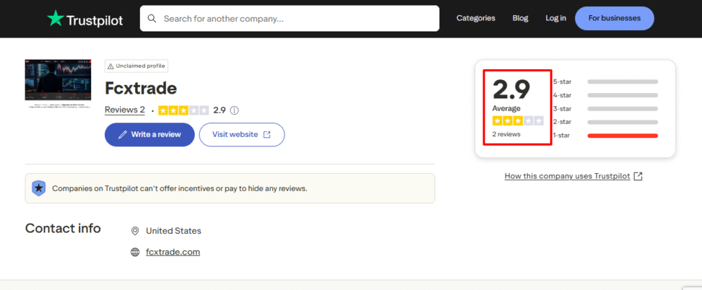 FCXTrade Review: A Closer Look at the Suspicious Trading Platform 5 Fcxtrade-Trustpilot