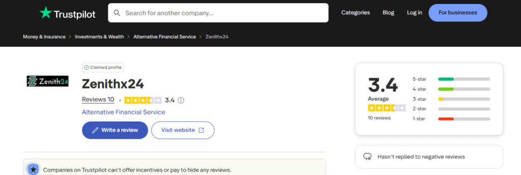 Zenithx24.com-Trustpilot