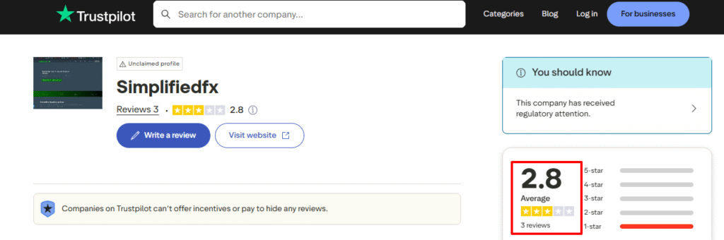 Simplified FX Review: Uncovering the Truth Behind the Platform 6 Simplified FX-Trustpilot