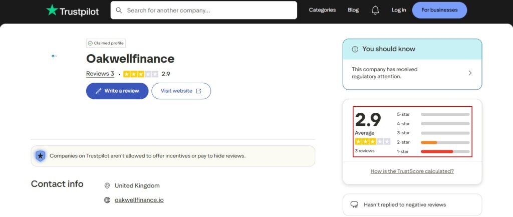 Oakwell Finance Review – Important Insights Before You Invest in oakwellfinance.io 3 Oakwellfinance-Reviews-Read-Customer-Service-Reviews-of-oakwellfinance-io