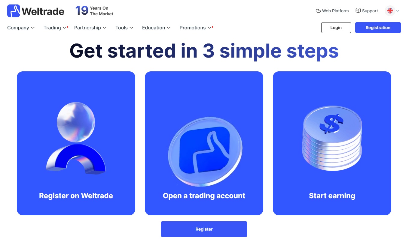 WELTRADE Review – Important Insights Before You Invest in weltrade.com