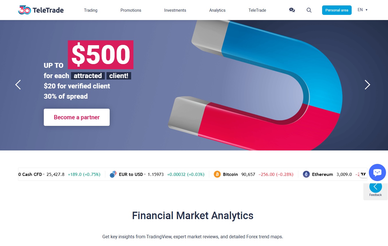 Teletrade Group Review – Is teletrade.org Safe or a Scam?